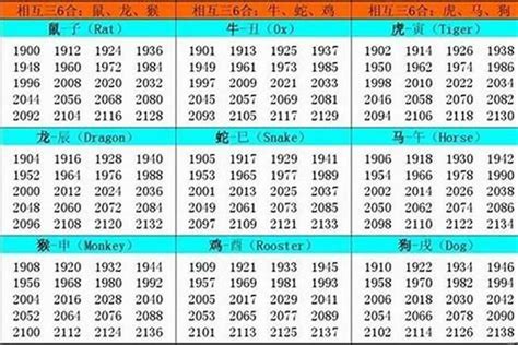 1970是什么生肖|生肖表 十二生肖顺序排序 12属相生肖对照表